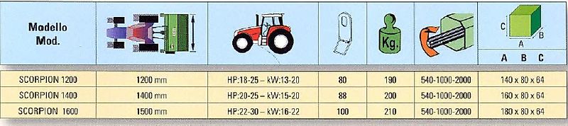 Peruzzo Scorpion 1200