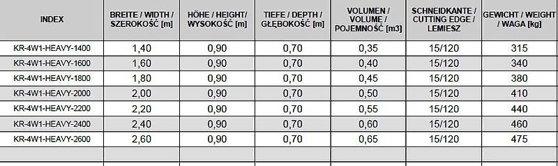 KREATEC Schaufel 4in1/Klappschaufel HEAVY für Teleskoplader, Lader mit Hardox 500