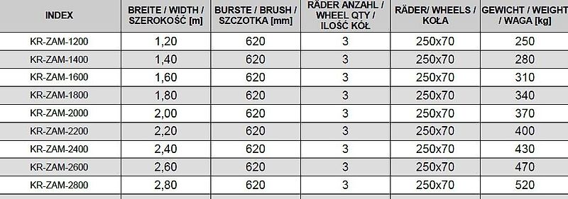 KREATEC Kehrmaschine AGRO/ Kehrbesen / Veegmaschine 2,6, Burste 620 mm